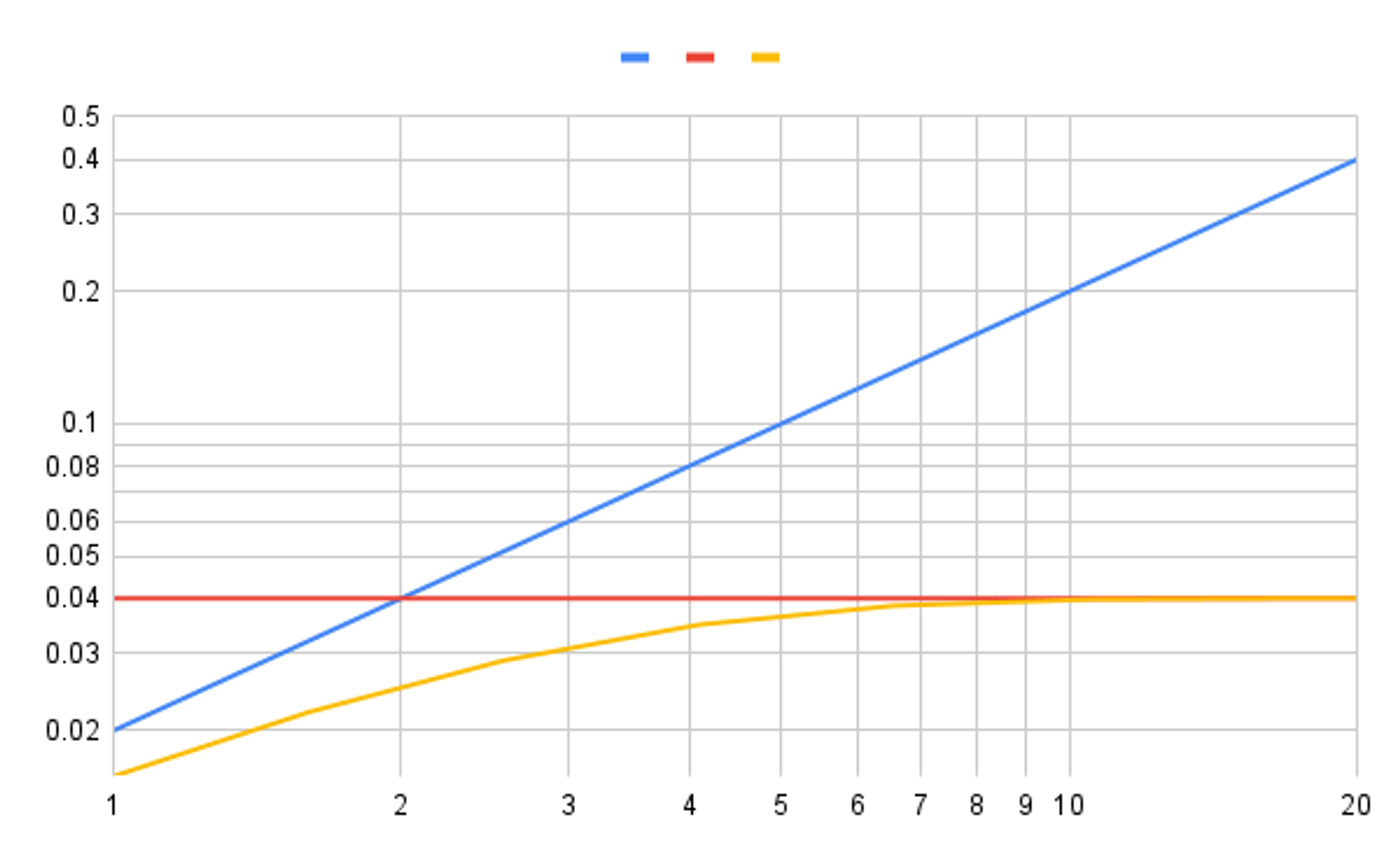 Understanding Demand Modes for Safety Instrumented Functions