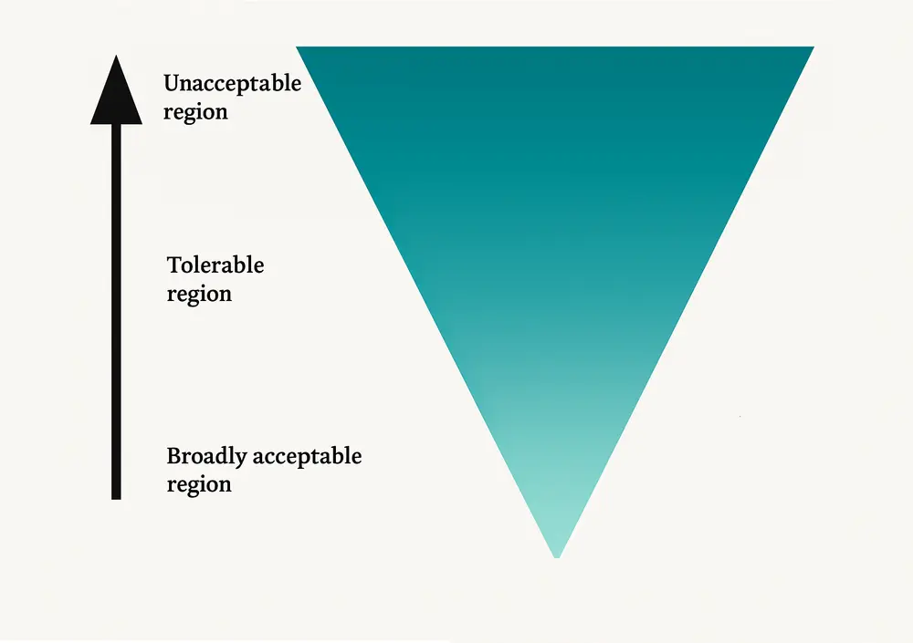 Demonstrating Process Risks are ALARP: How Low is Low Enough?
