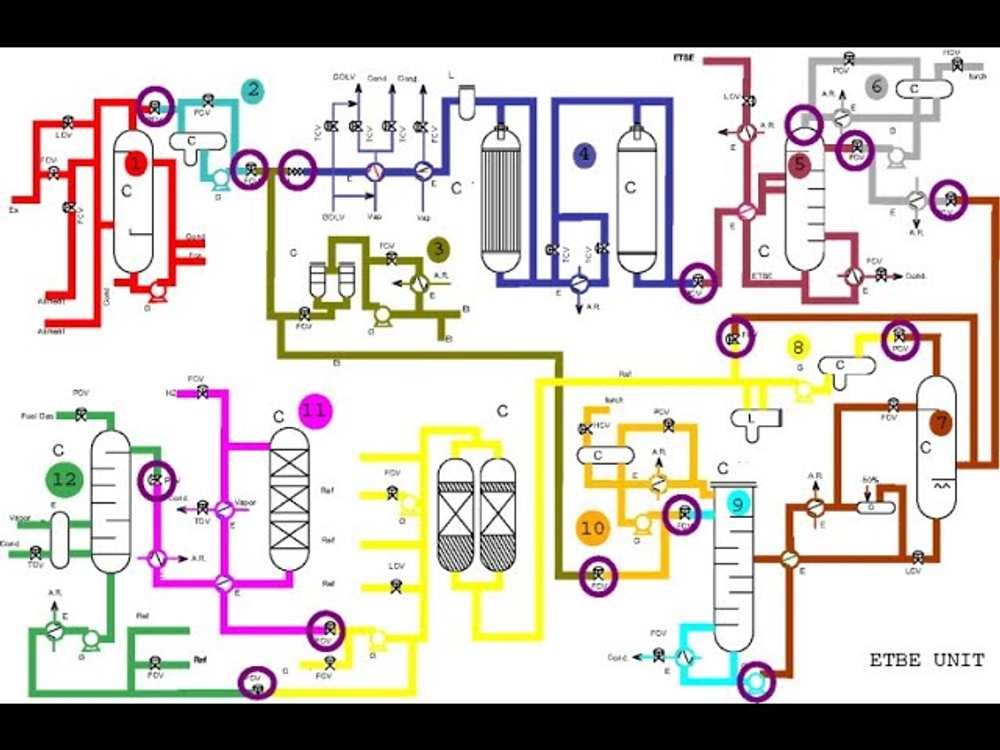 HAZOP Study / Process Hazard Analysis (PHA)