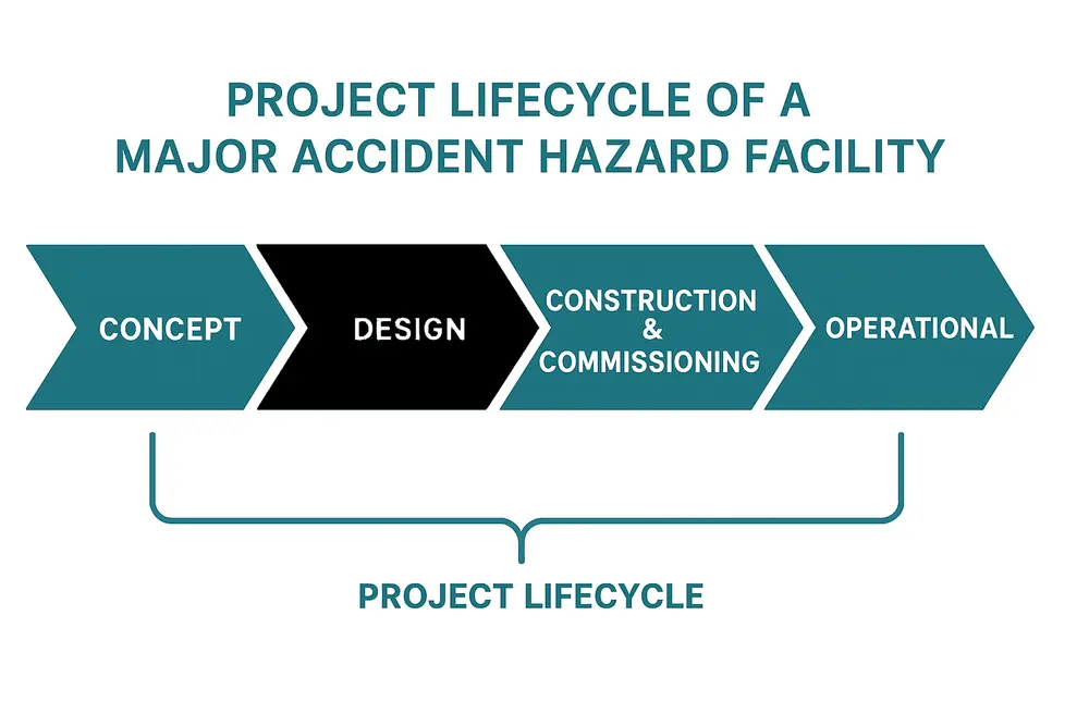 Design Phase